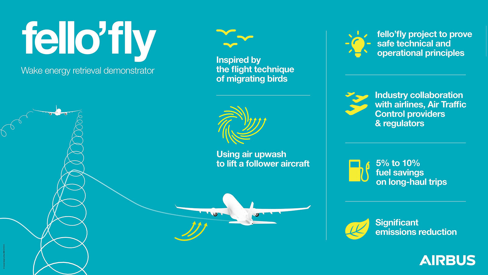 Why passenger jets could soon be flying in formation